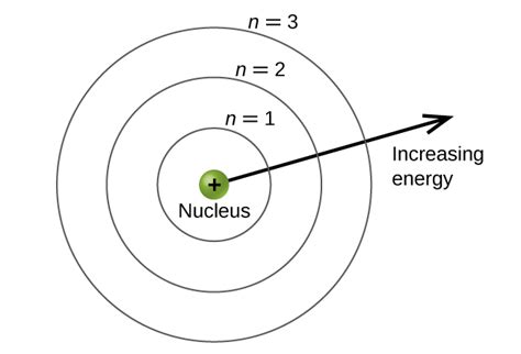 2.2: Atomic Orbitals and Quantum Numbers .